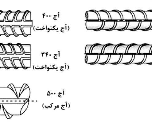 تشخیص-میلگرد